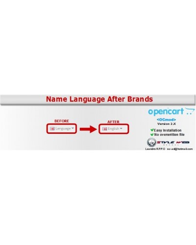 Name Language After Brands