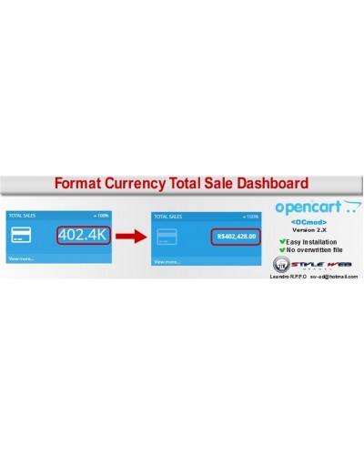 Format Currency Total Sale - Dashboard