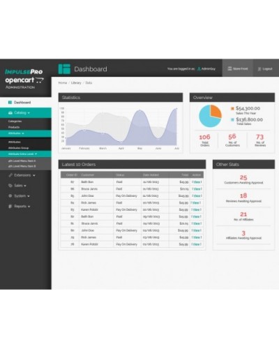 ImpulsePro OpenCart Admin Theme 