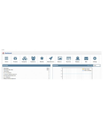 Icon Shortcut Admin Dashboard VQMod